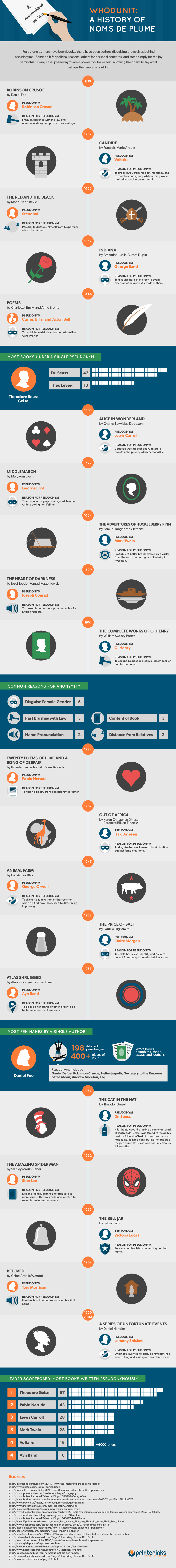 Printerinks-Whodunit